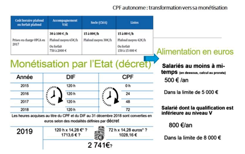 CPF Autonome transformation vers sa monétisation