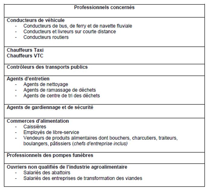 PROFESSIONS PRIORITAIRES A LA VACCINATION