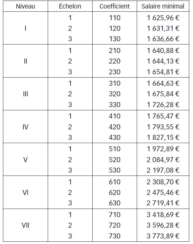 Grille salaire septembre