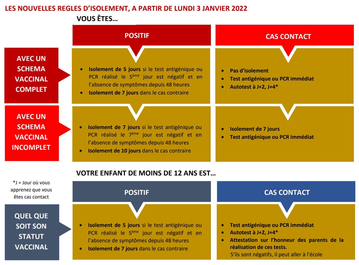 Nouvelles mesures d'isolement