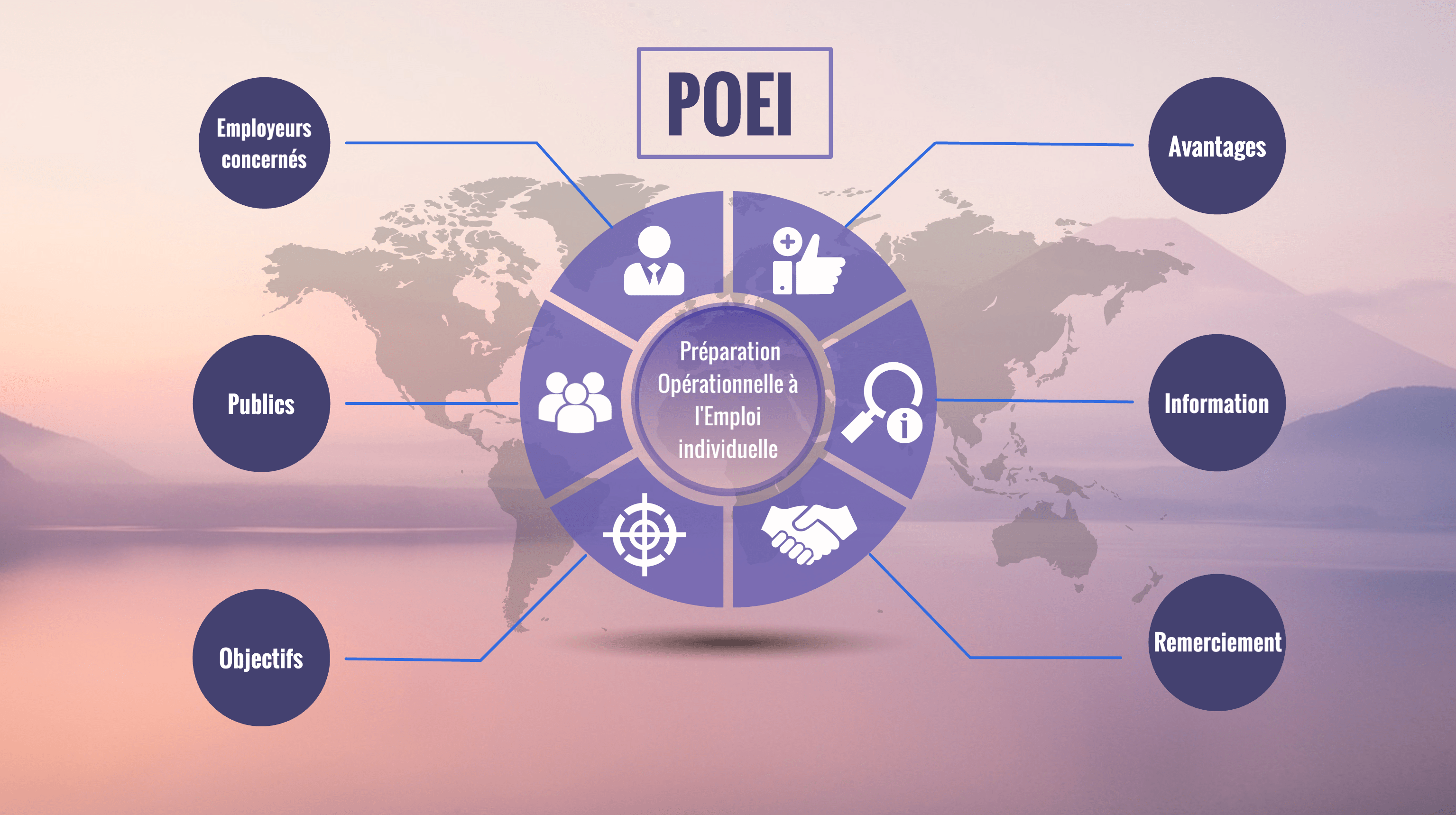 POEI