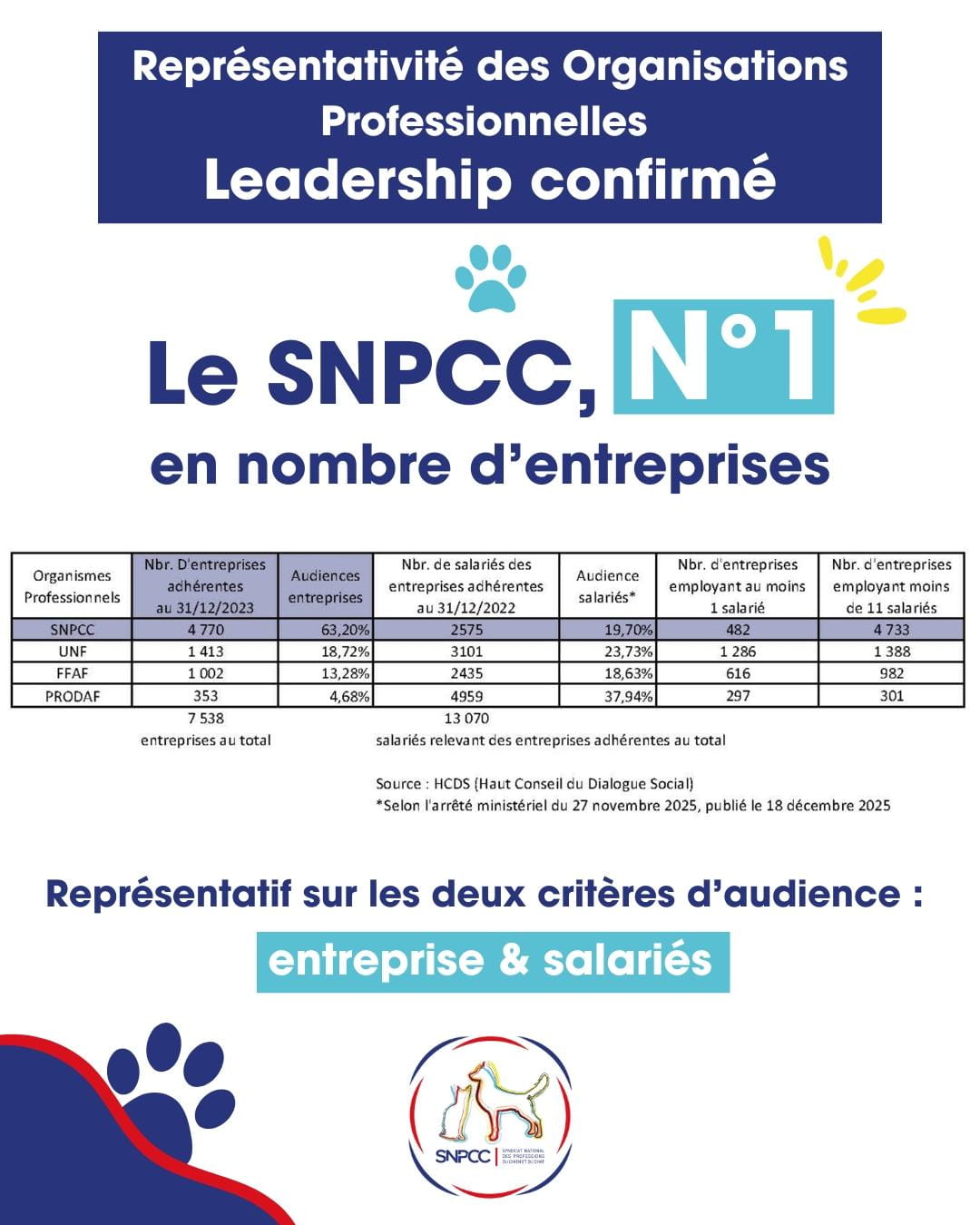 représentativité snpcc